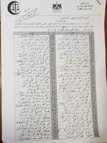 أسماء المحامين الجدد الذين اجتازوا الكشف الطبى بالقاهرة (1)