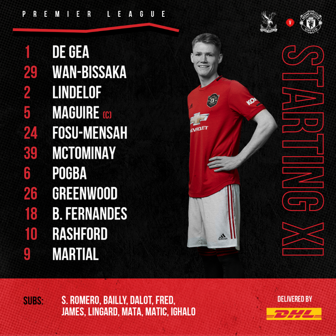 تشكيل مانشستر يونايتد تشكيل مانشستر يونايتد