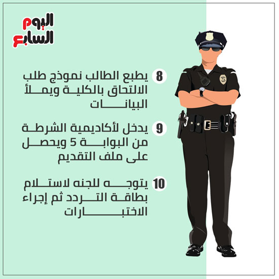 إنفو طريقة التقديم لكلية الشرطة (4)