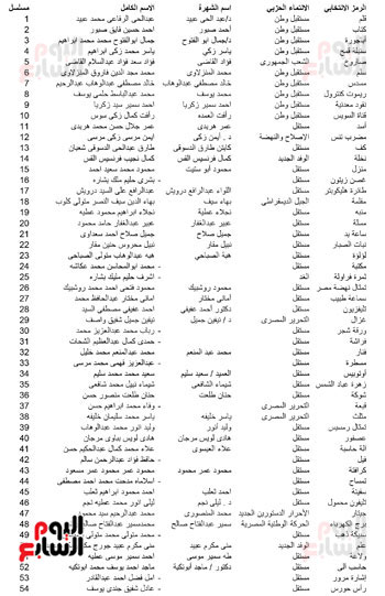 ننشر جميع أسماء المرشحين فى انتخابات مجلس الشيوخ على مستوى الجمهورية اليوم السابع
