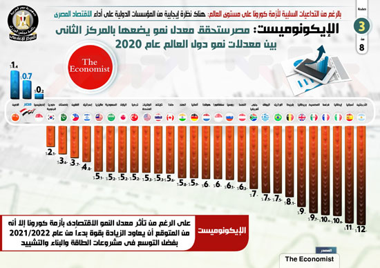 72024-نظرة-إيجابية-من-المؤسسات-الدولية-على-أداء-الاقتصاد-المصري-(1)