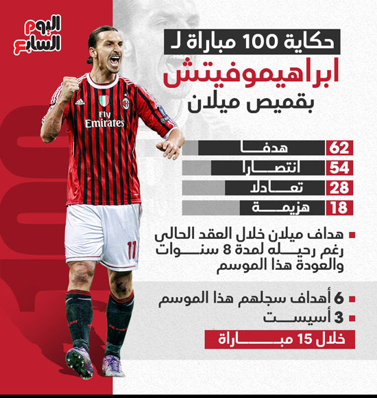 إبراهيموفيتش إبراهيموفيتش