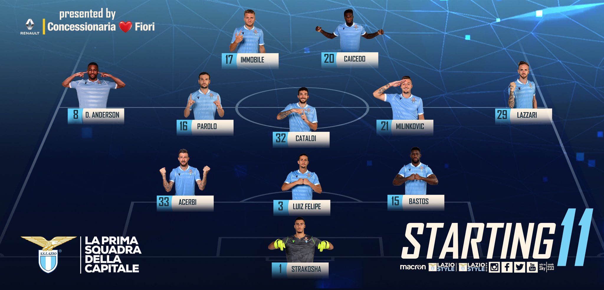 تشكيل لاتسيو