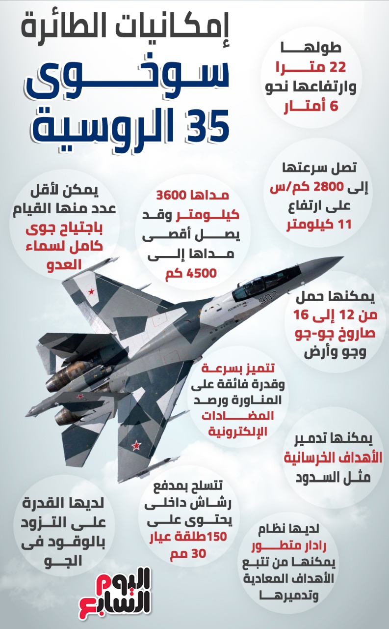 الطائرة سوخوى الطائرة سوخوى