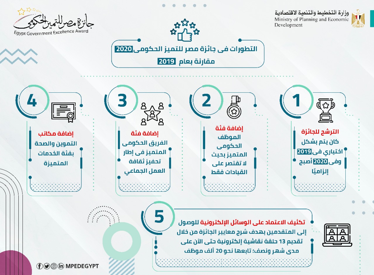 جائزة مصر للتميز الحكومي جائزة مصر للتميز الحكومي