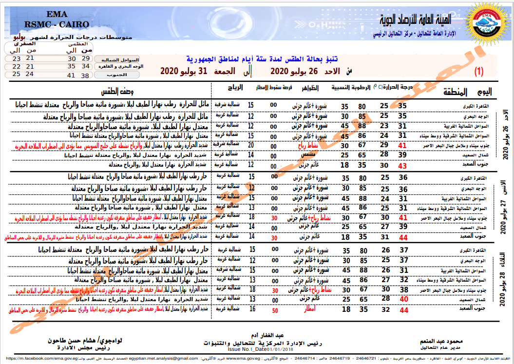 الطقس من الأحد للثلاثاء