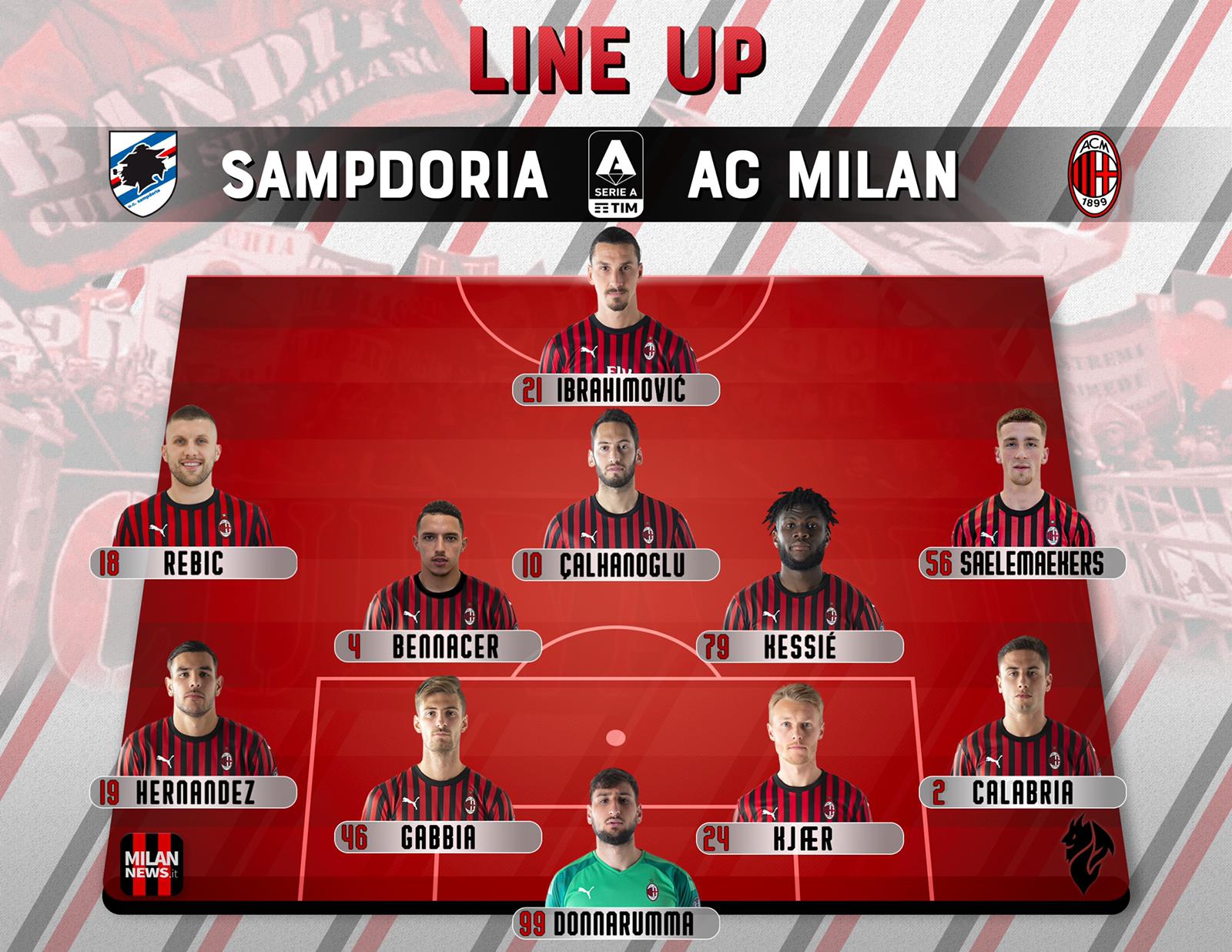 تشكيل ميلان