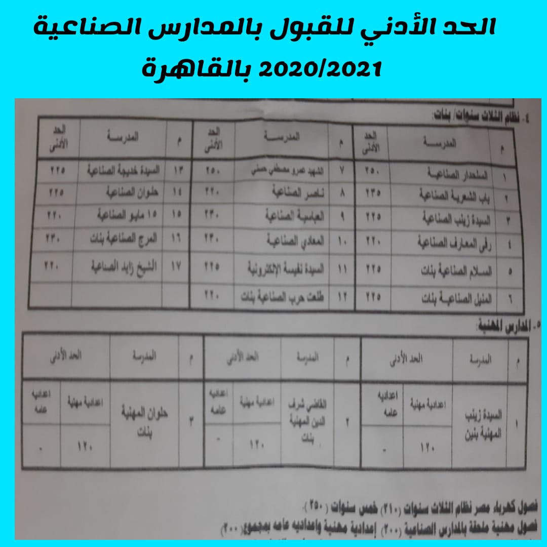 مديرية تعليم القاهرة تعلن تنسيق القبول بالمدارس الثانوية الفنية اليوم