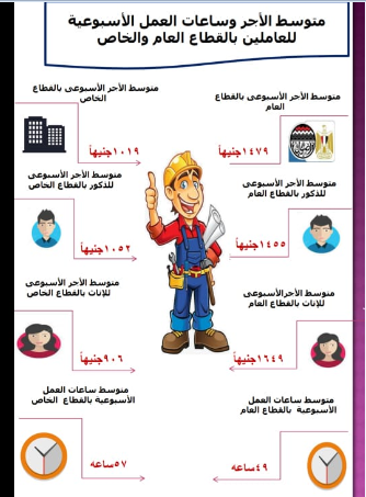 متوسط الاجر وساعات العمل