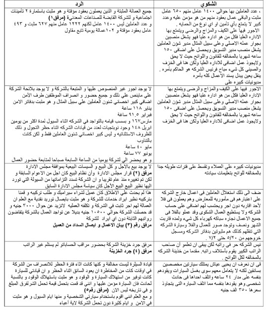 رد الشكوي رد الشكوي