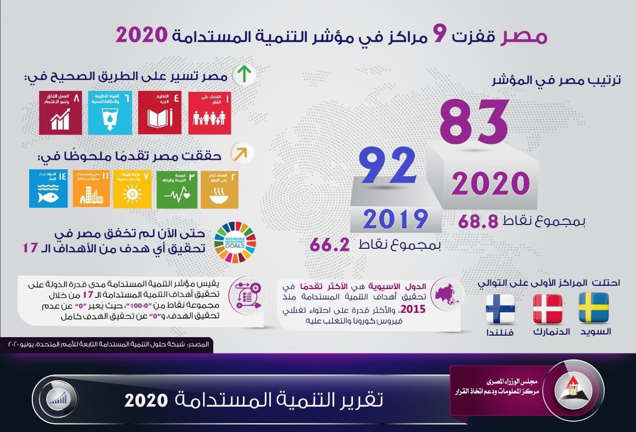 مركز المعلومات التابع لمجلس الوزراء مركز المعلومات التابع لمجلس الوزراء