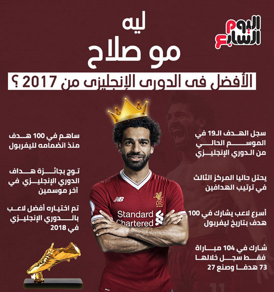  إنفو محمد صلاح الأفضل فى الدورى الإنجليزى من 2017