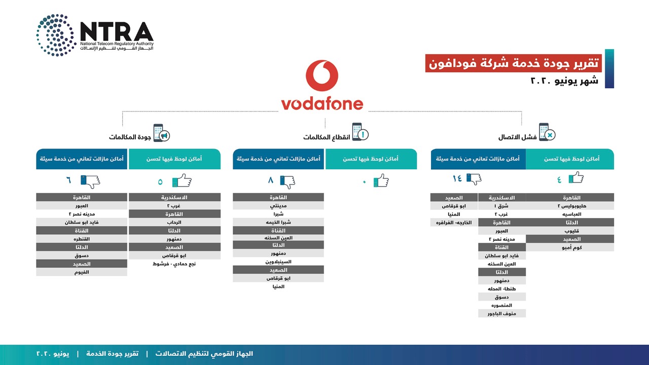 جهاز تنظيم الاتصالات (2)