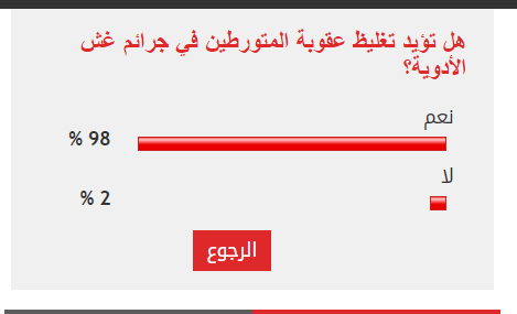 الاستطلاع الاستطلاع