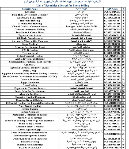 اقتراض الأوراق المالية بغرض البيع