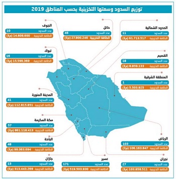 خريطة السدود خريطة السدود