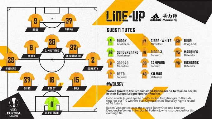 تشكيل وولفرهامبتون تشكيل وولفرهامبتون