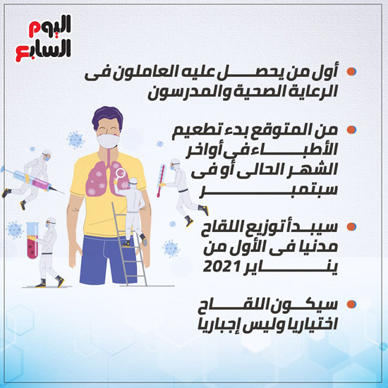  أول لقاح ضد فيروس كورونا من روسيا (4)