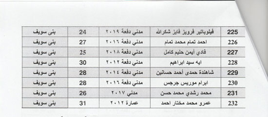 بدء قبول أوراق المتقدمين لشعل وظائف المهندسين (15)