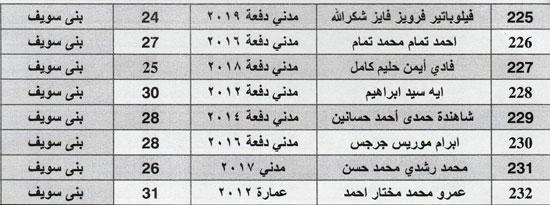 جدول مواعيد قبول أوراق المتقدمين لشعل وظائف المهندسين (6)