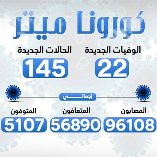 كورونا ميتر