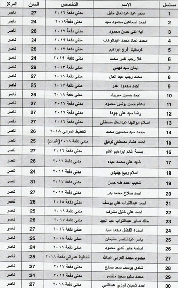 جدول مواعيد قبول أوراق المتقدمين لشعل وظائف المهندسين (16)