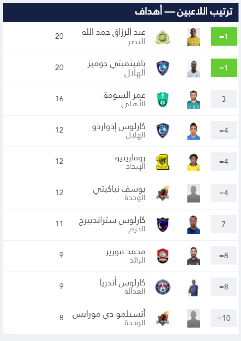 جدول الدوري السعودي 2021