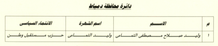 دمياط
