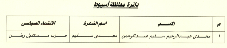 اسيوط
