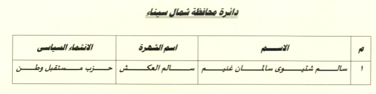 شمال سيناء
