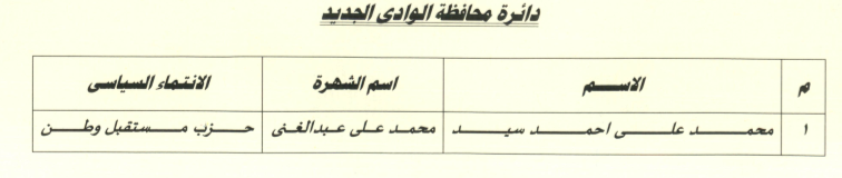الوادى الجديد