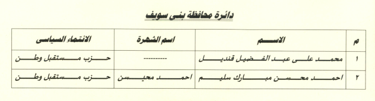 بنى سويف