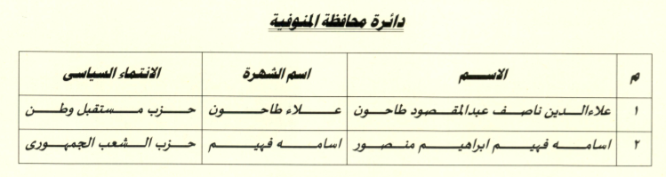المنوفية
