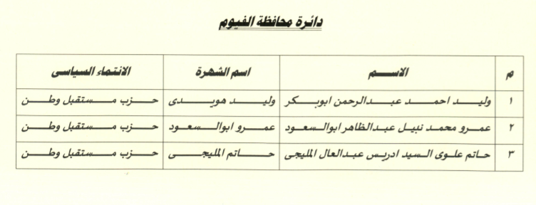 الفيوم