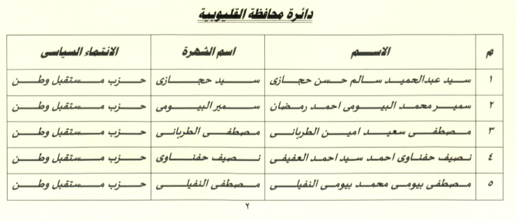 القليوبية