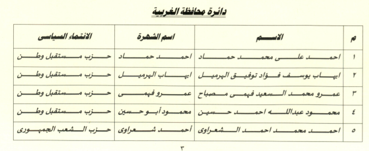 الغربية