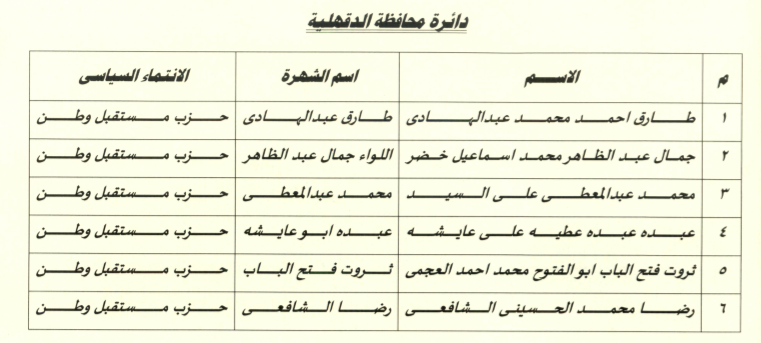الدقهلية
