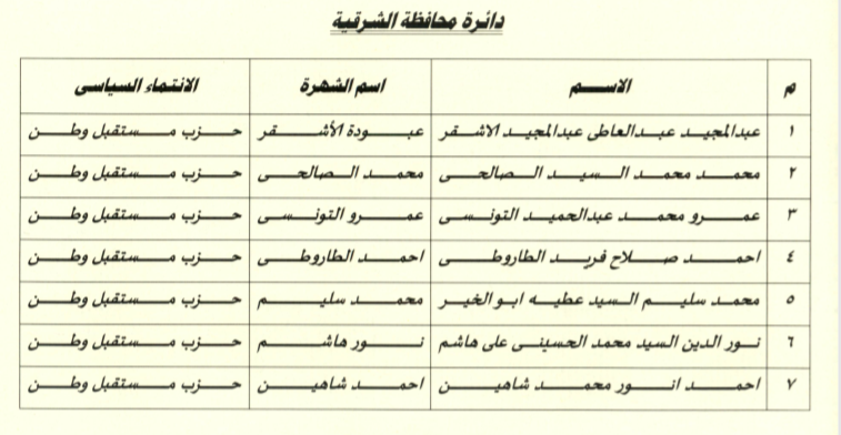 الشرقية