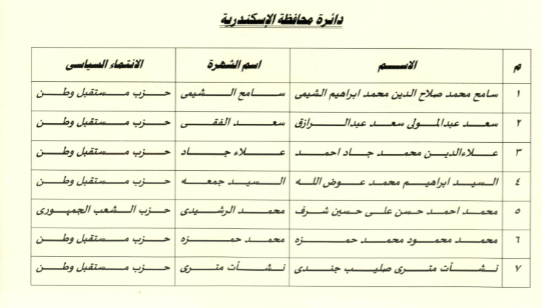 الاسكندرية