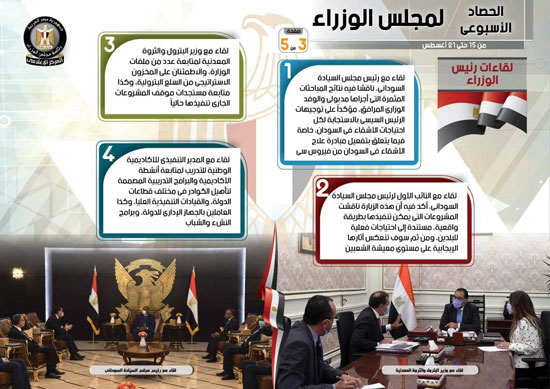 الحصاد الأسبوعى لمجلس الوزراء 11 قرارا و5 اجتماعات (5)