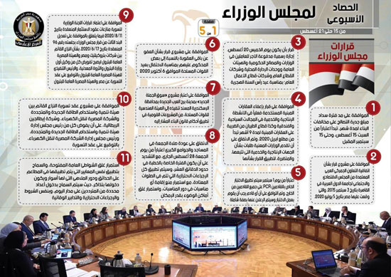 الحصاد الأسبوعى لمجلس الوزراء 11 قرارا و5 اجتماعات (2)