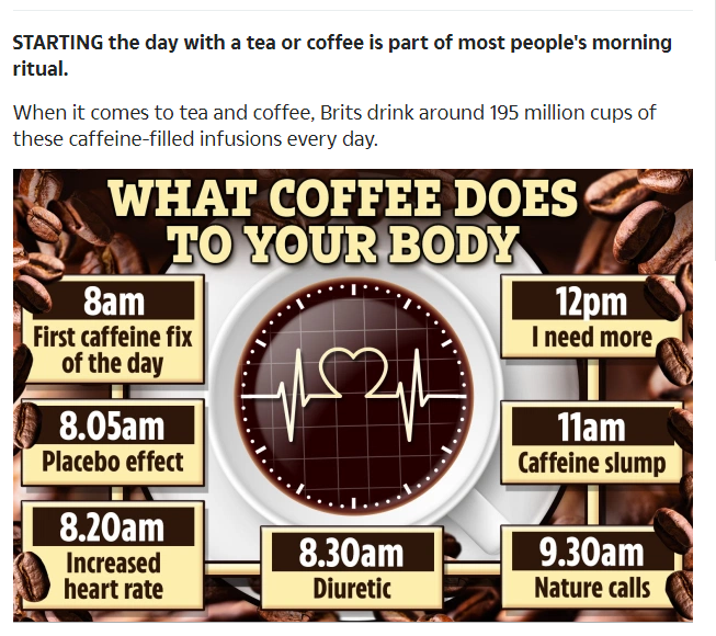 ماذا تفعل القهوة فى جسمك؟