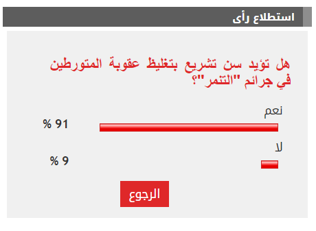 الاستطلاع الاستطلاع