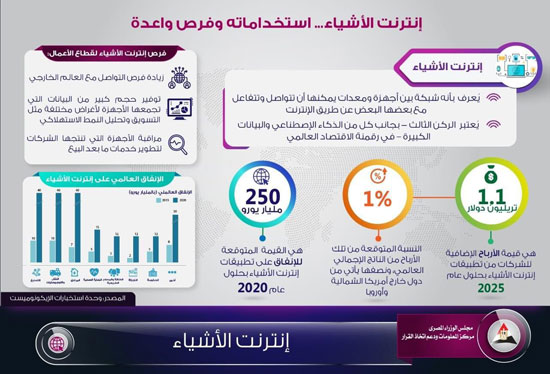 بالإنفوجراف بالإنفوجراف