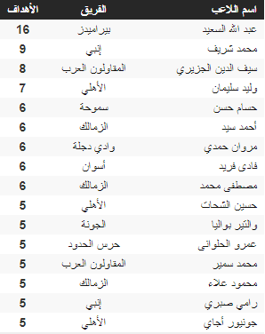 جدول الهدافين