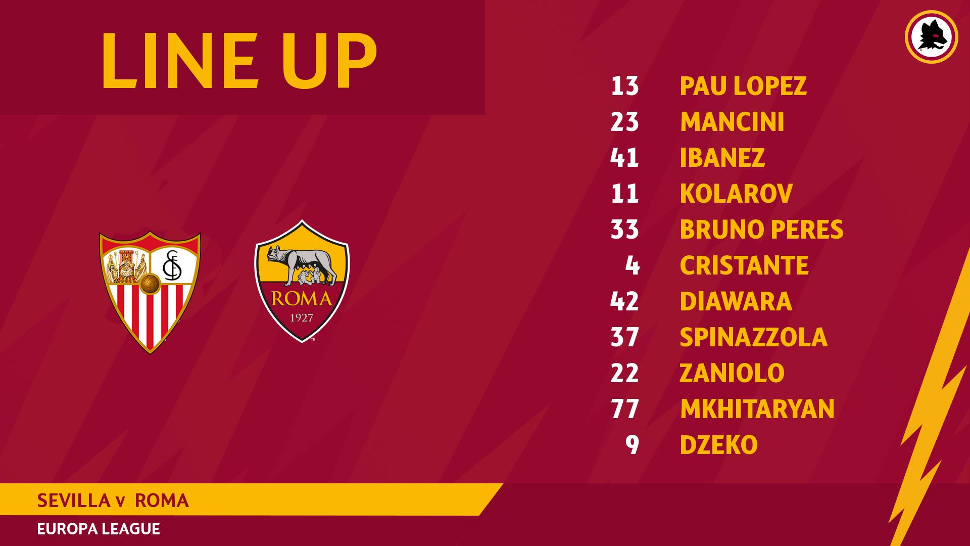 تشكيل روما تشكيل روما