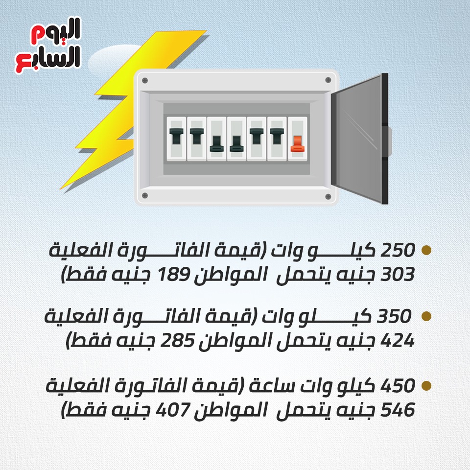 فاتورة الكهرباء بالأسعار الجديدة (3)