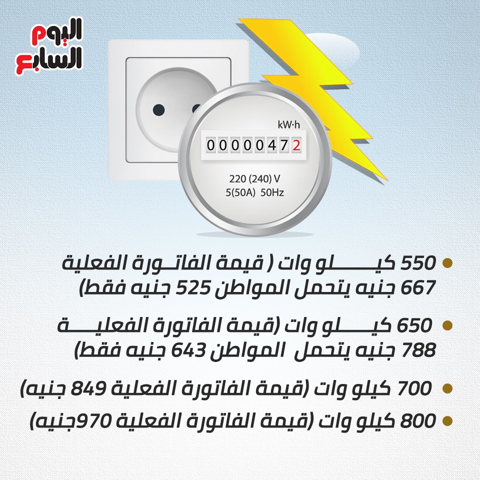 إنفوجراف.. احسب قيمة فاتورة الكهرباء بالأسعار الجديدة قبل ...