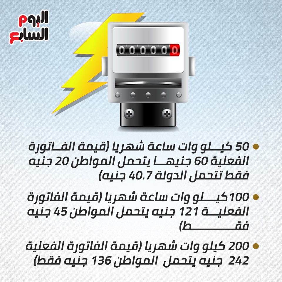 فاتورة الكهرباء بالأسعار الجديدة (2)