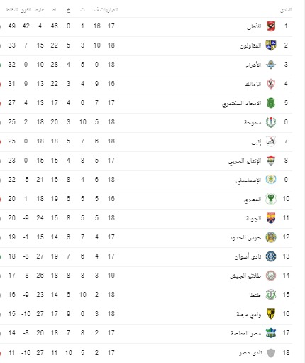 جدول الدورى